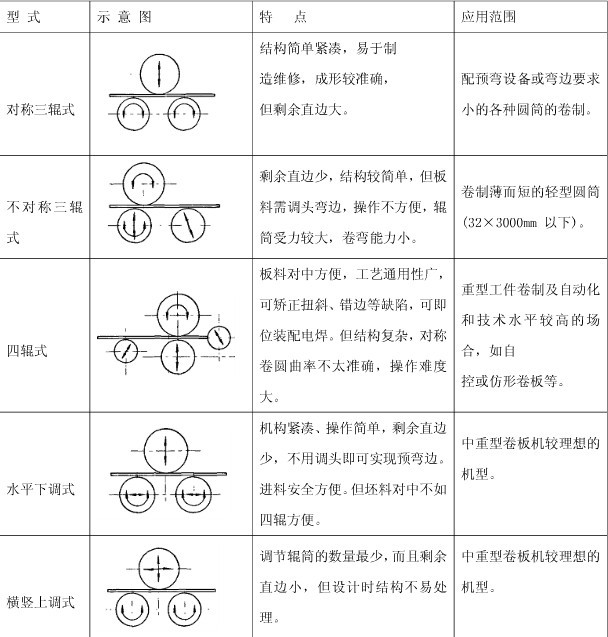 鑄造殼體的相關(guān)知識(shí)解說(shuō)